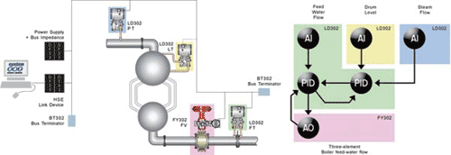 SMAR LD302 - Foundation Fieldbus Pressure Transmitter Series